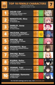 【朗報】ウマ娘シンデレラグレイのアニメ、海外で人気爆発ｗｗｗｗｗｗｗｗｗｗｗｗ