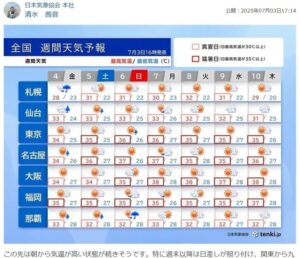 【速報】日本、明日から地獄。来週は38℃超えもｗｗｗｗｗｗｗｗｗｗｗ